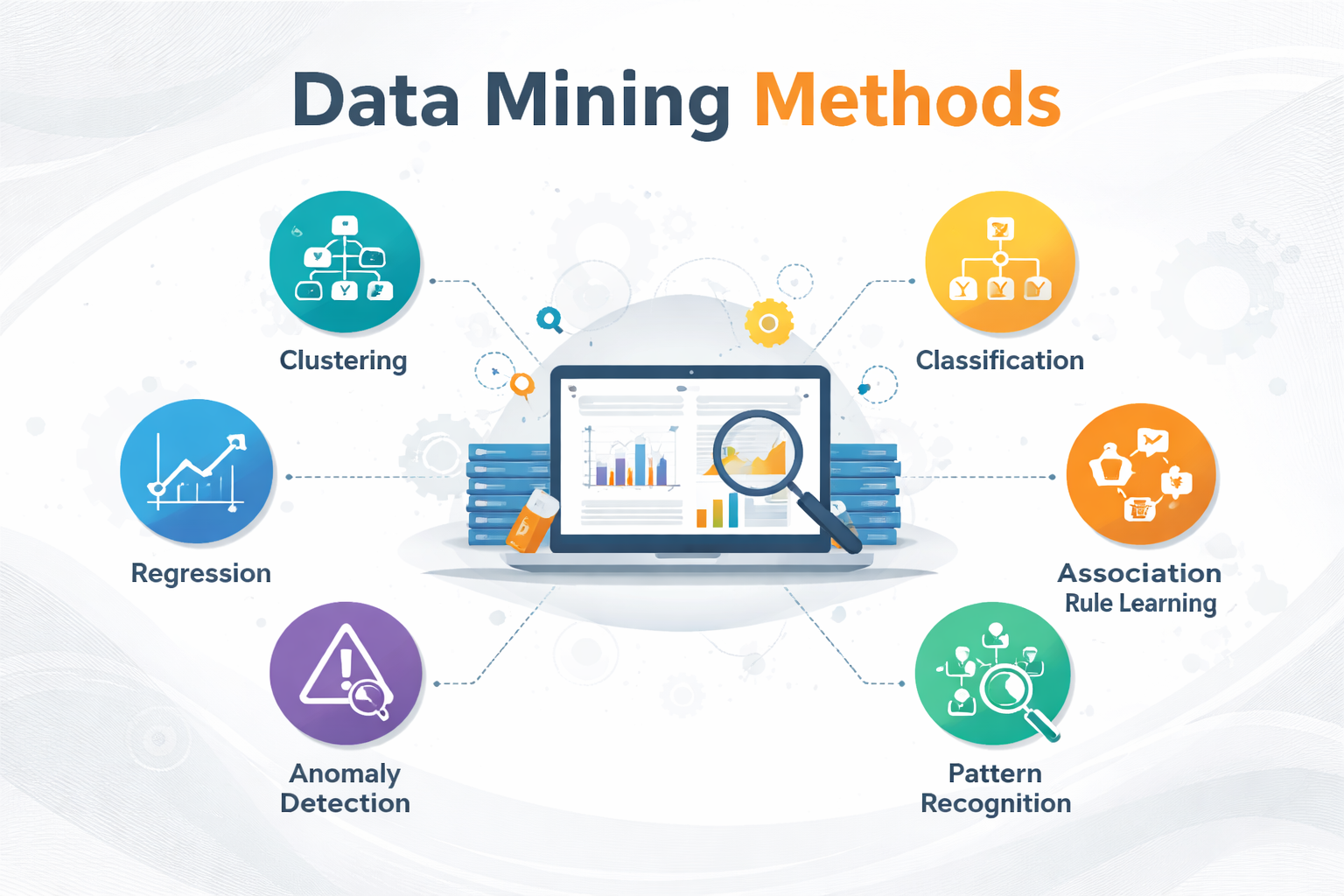 Data Mining Methods