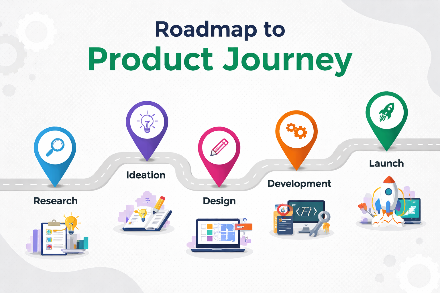 Roadmap to Product Journey