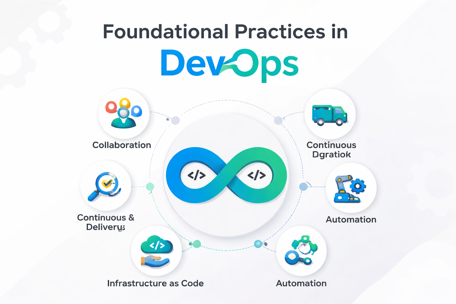 Foundational practices in DevOps