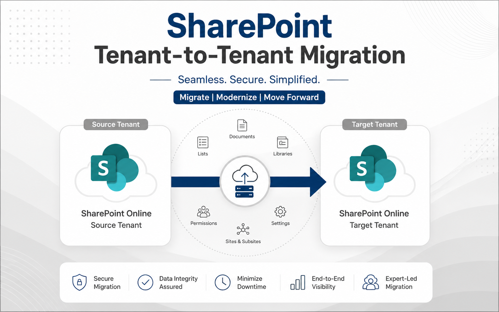 SharePoint Tenant-to-Tenant Migration: Avoiding Common Pitfalls in 2026