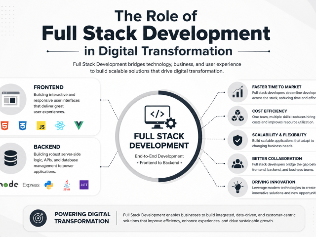 The Role of Full Stack Development in Digital Transformation