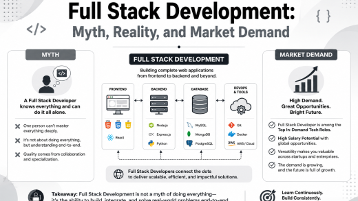 Full Stack Development