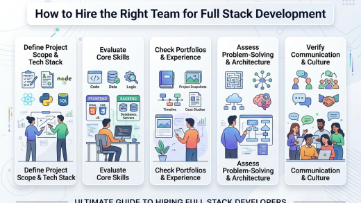 Full Stack Development